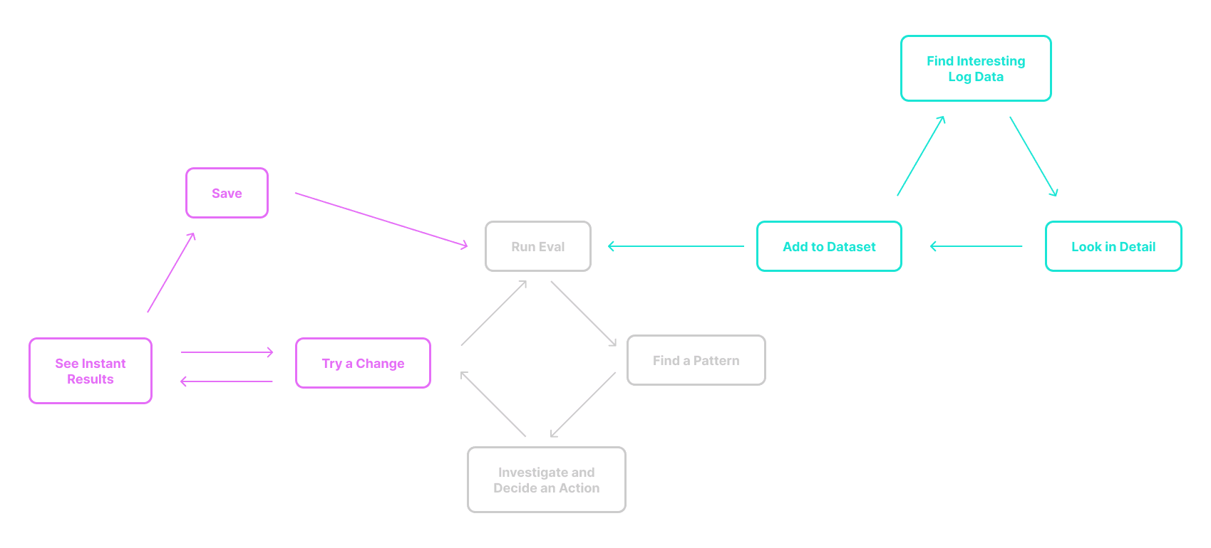 Diagram of all 3 loops together