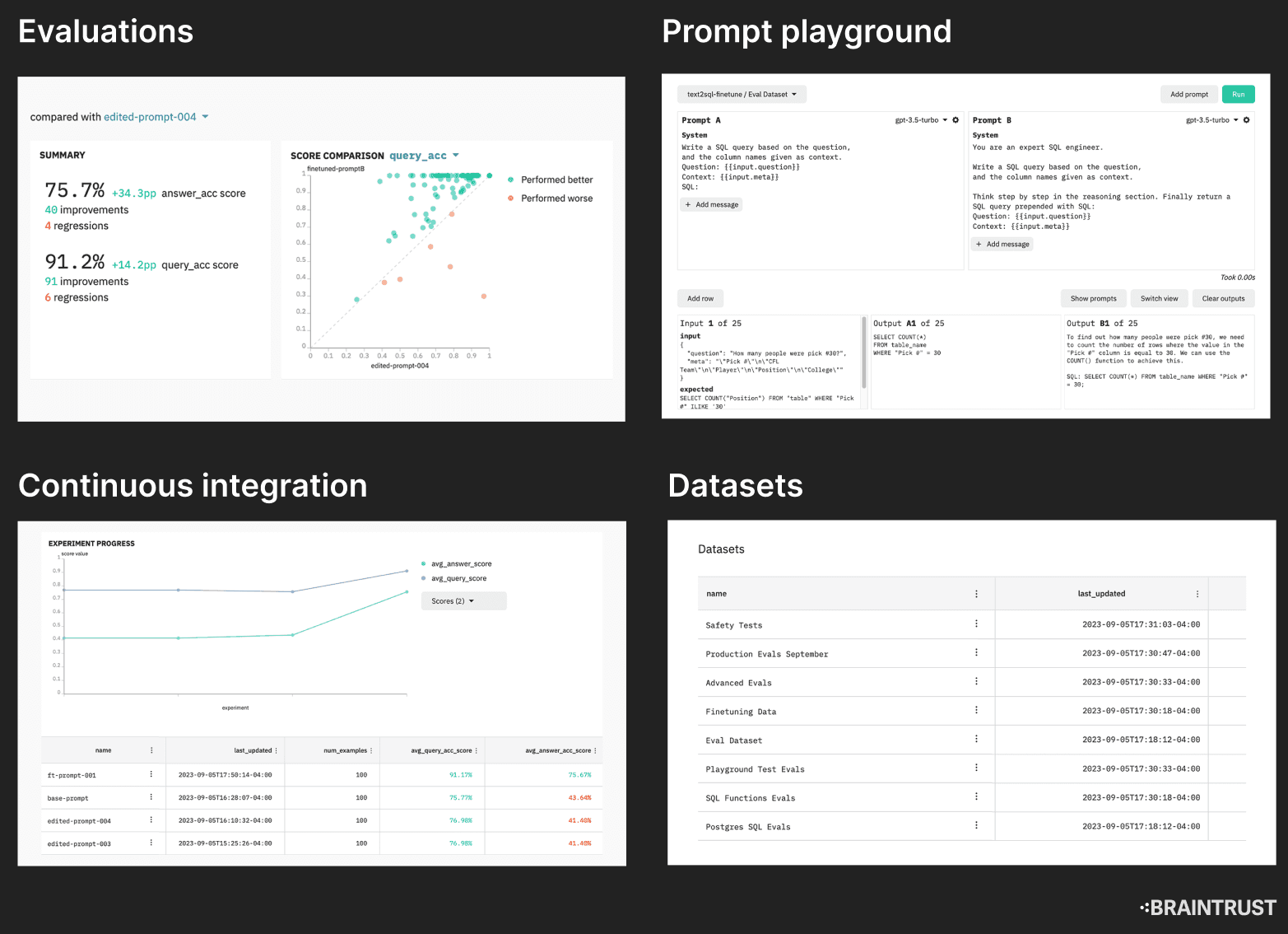 Braintrust: the enterprise-grade stack for building ai products: collection
of tools (AI evaluation, CICD, datasets, prompt
playground)