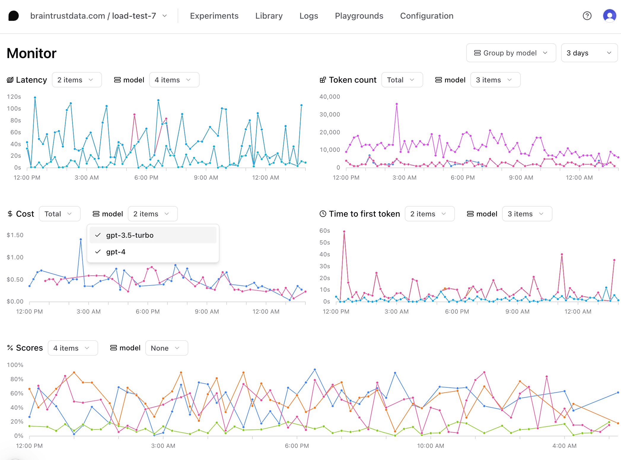 Monitor page with group by