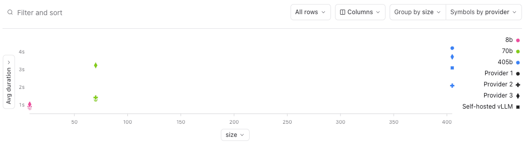 Speed distribution